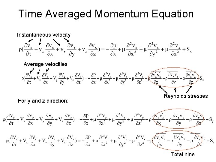 Time Averaged Momentum Equation Instantaneous velocity Average velocities For y and z direction: Reynolds