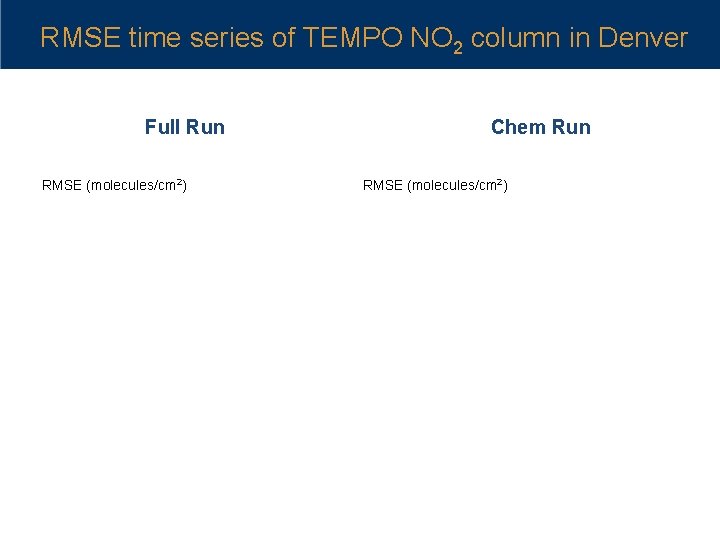 RMSE time series of TEMPO NO 2 column in Denver Full Run RMSE (molecules/cm