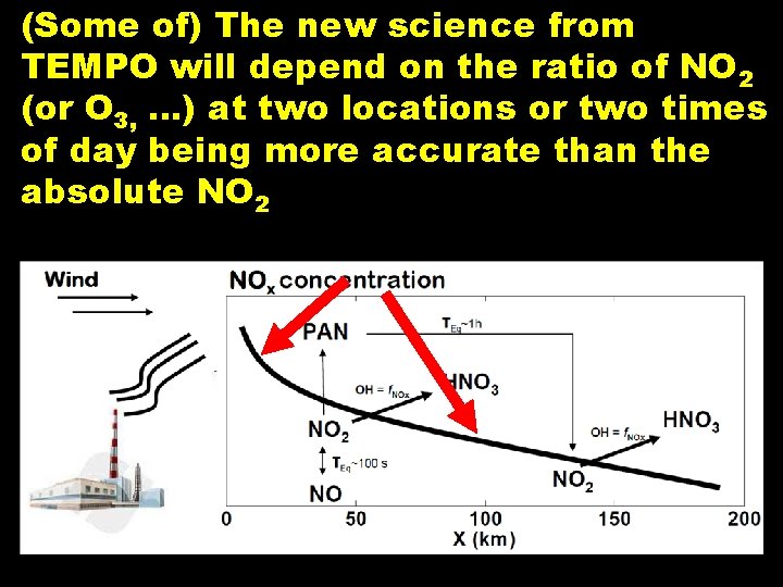 (Some of) The new science from TEMPO will depend on the ratio of NO