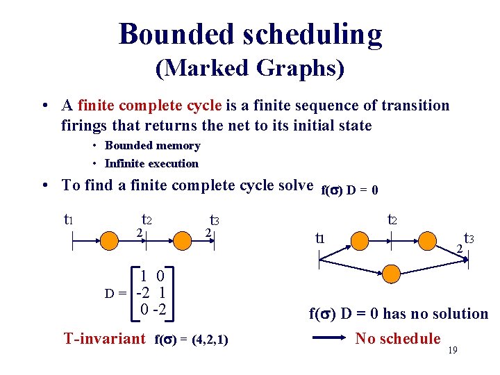 Bounded scheduling (Marked Graphs) • A finite complete cycle is a finite sequence of