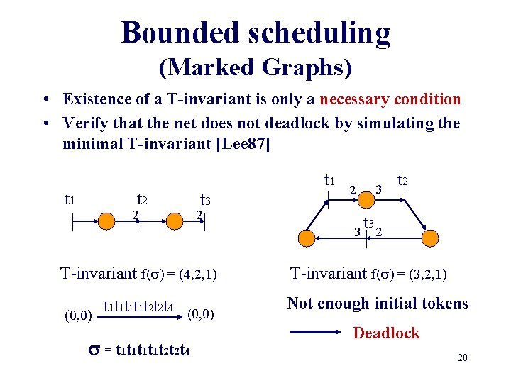 Bounded scheduling (Marked Graphs) • Existence of a T-invariant is only a necessary condition