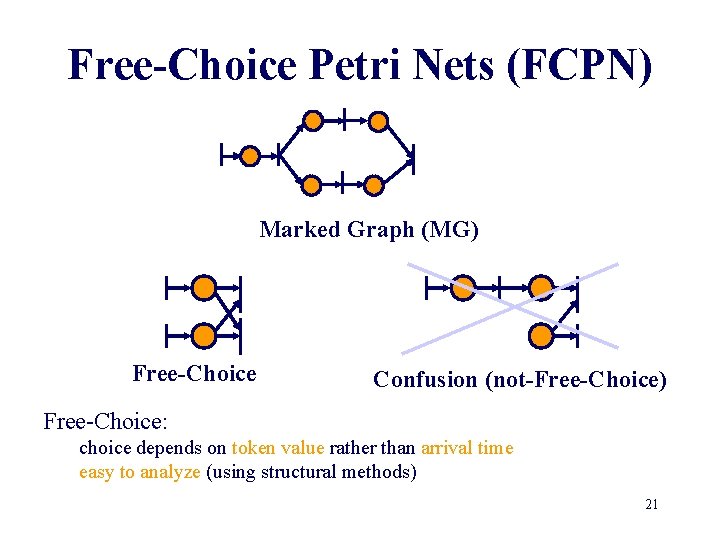 Free-Choice Petri Nets (FCPN) Marked Graph (MG) Free-Choice Confusion (not-Free-Choice) Free-Choice: choice depends on