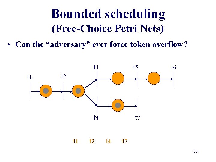 Bounded scheduling (Free-Choice Petri Nets) • Can the “adversary” ever force token overflow? t