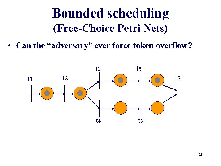 Bounded scheduling (Free-Choice Petri Nets) • Can the “adversary” ever force token overflow? t