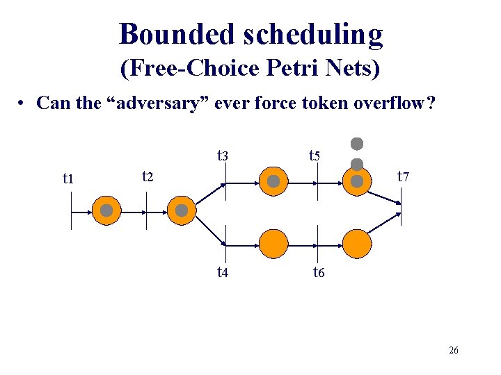 Bounded scheduling (Free-Choice Petri Nets) • Can the “adversary” ever force token overflow? t