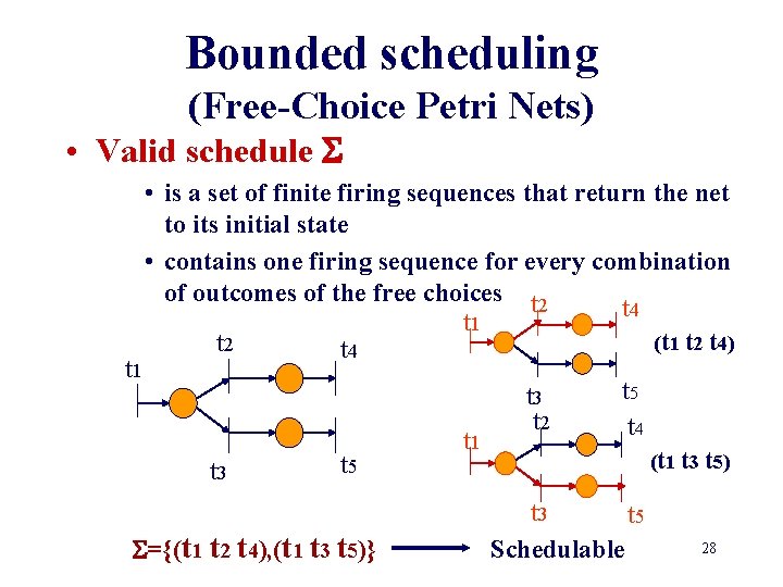 Bounded scheduling (Free-Choice Petri Nets) • Valid schedule S t 1 • is a