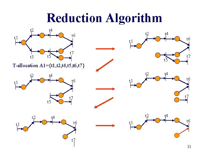 Reduction Algorithm t 2 t 4 t 2 t 6 t 1 t 4