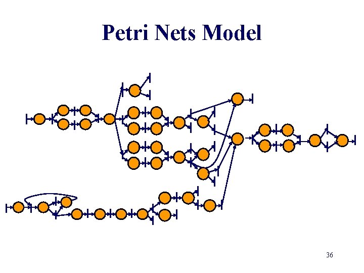 Petri Nets Model 36 