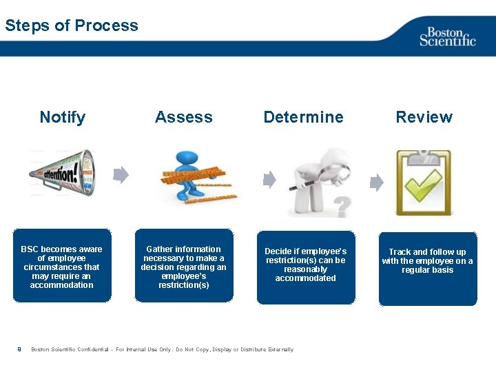 Steps of Process 9 Notify Assess BSC becomes aware of employee circumstances that may