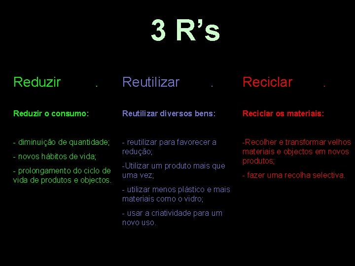 3 R’s Reduzir . Reutilizar . Reciclar . Reduzir o consumo: Reutilizar diversos bens: