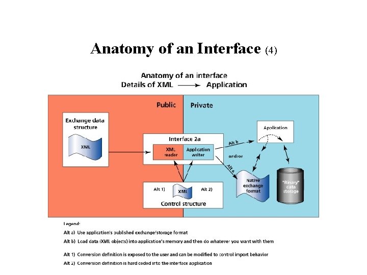 Anatomy of an Interface (4) 