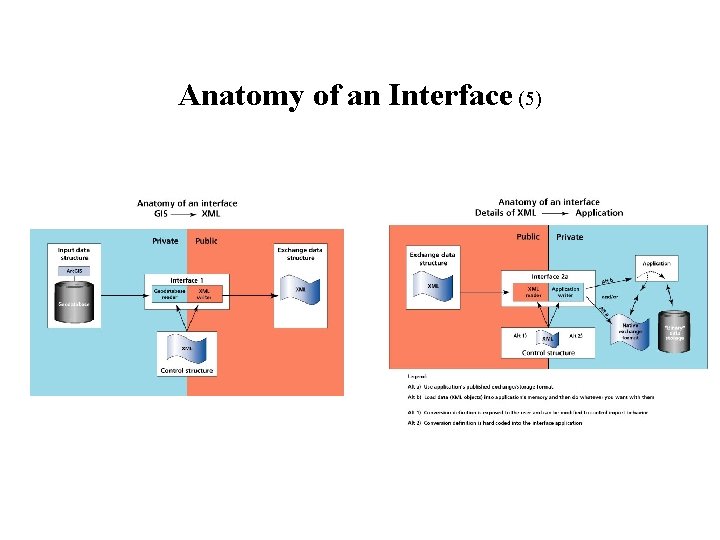 Anatomy of an Interface (5) 