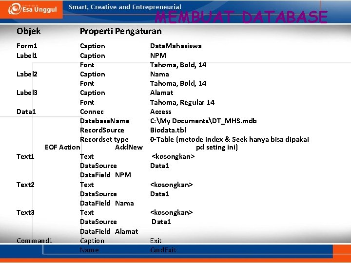 Objek Form 1 Label 1 MEMBUAT DATABASE Properti Pengaturan Caption Font Label 2 Caption Objek Form 1 Label 1 MEMBUAT DATABASE Properti Pengaturan Caption Font Label 2 Caption