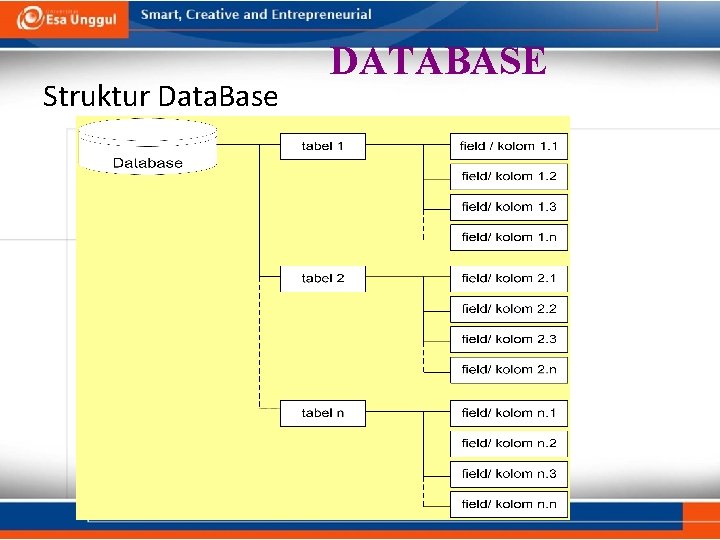 Struktur Data. Base DATABASE Struktur Data. Base DATABASE