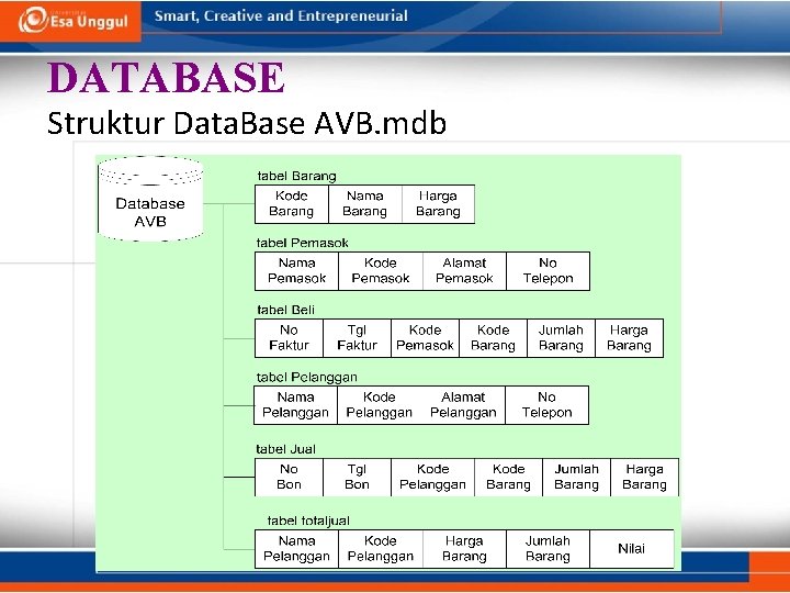 DATABASE Struktur Data. Base AVB. mdb DATABASE Struktur Data. Base AVB. mdb