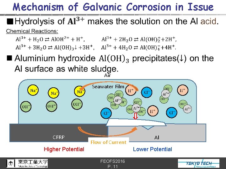 Mechanism of Galvanic Corrosion in Issue n Air Seawater Film CFRP Flow of Current