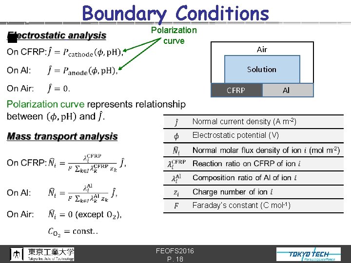 Boundary Conditions n Polarization curve Air Solution CFRP Al Normal current density (A m-2)