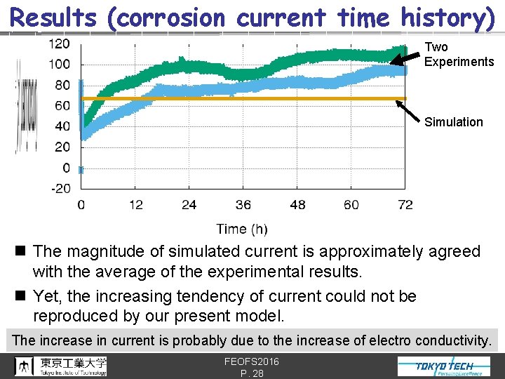 Results (corrosion current time history) Two Experiments Simulation n The magnitude of simulated current