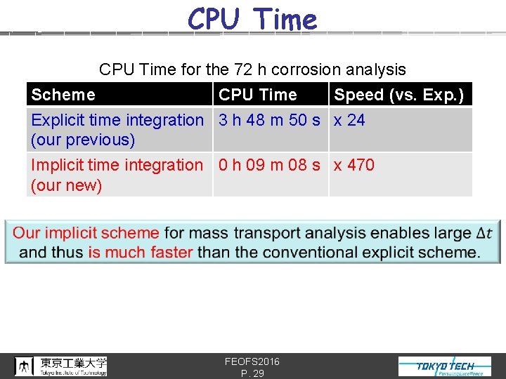 CPU Time for the 72 h corrosion analysis Scheme CPU Time Speed (vs. Exp.