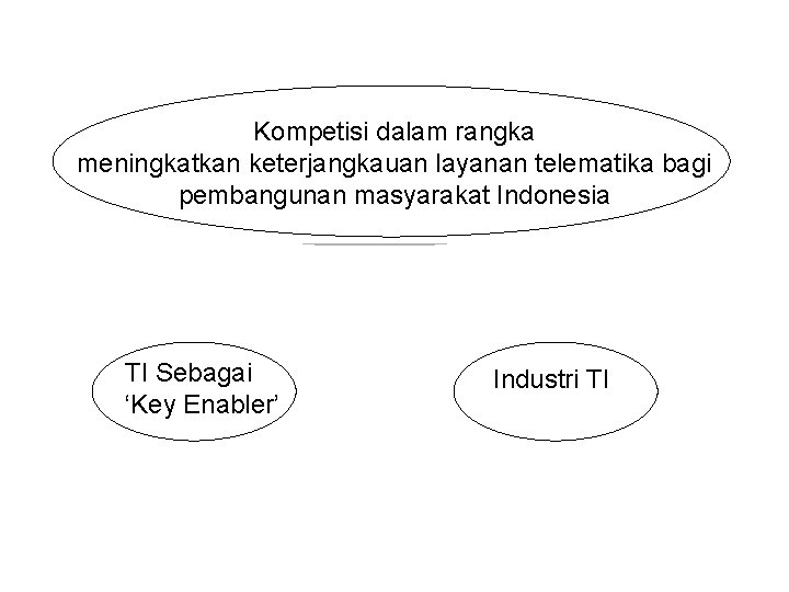 Kompetisi dalam rangka meningkatkan keterjangkauan layanan telematika bagi pembangunan masyarakat Indonesia TI Sebagai ‘Key