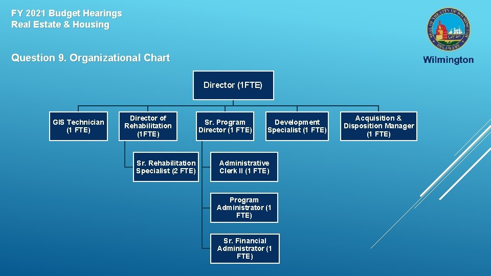 FY 2021 Budget Hearings Real Estate & Housing Question 9. Organizational Chart Director (1