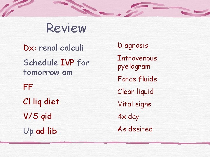 Review Dx: renal calculi Schedule IVP for tomorrow am FF Cl liq diet Diagnosis