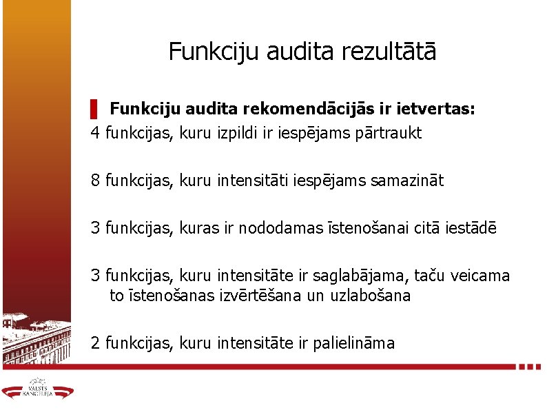 Funkciju audita rezultātā ▌ Funkciju audita rekomendācijās ir ietvertas: 4 funkcijas, kuru izpildi ir