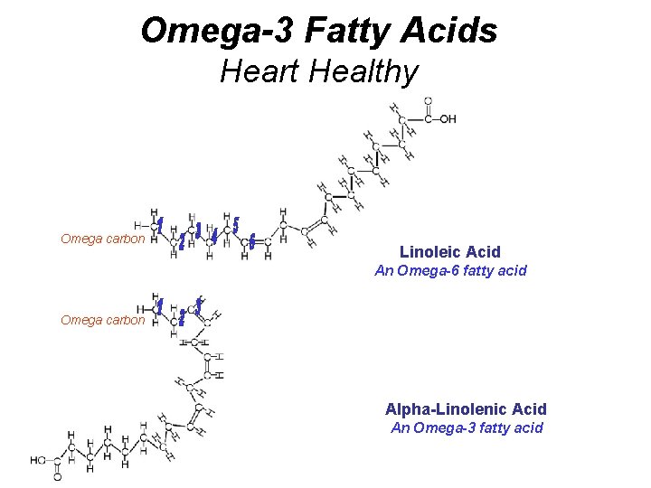 Omega-3 Fatty Acids Heart Healthy Omega carbon Linoleic Acid An Omega-6 fatty acid Omega