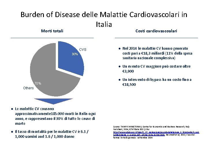 Burden of Disease delle Malattie Cardiovascolari in Italia Total Mortideaths totali Costi Cardiovascular cardiovascoalari