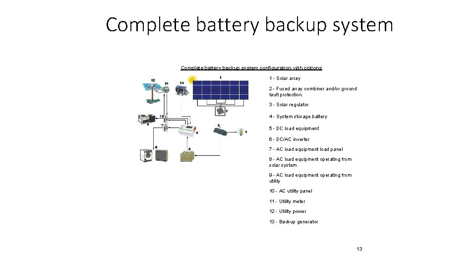 Complete battery backup system configuration with options 1 - Solar array 2 - Fused