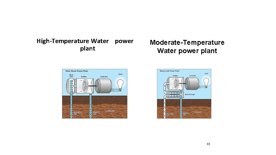 High-Temperature Water power plant Moderate-Temperature Water power plant 33 