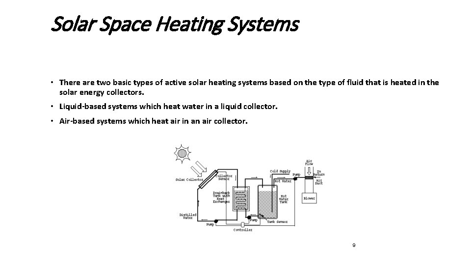 Solar Space Heating Systems • There are two basic types of active solar heating