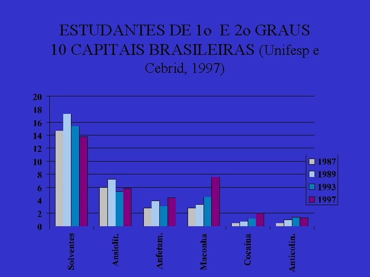 ESTUDANTES DE 1 o E 2 o GRAUS 10 CAPITAIS BRASILEIRAS (Unifesp e Cebrid,