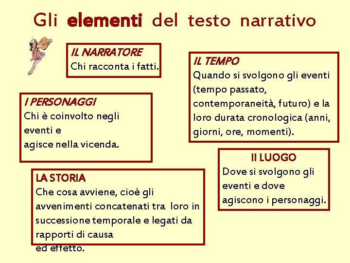 Gli elementi del testo narrativo IL NARRATORE Chi racconta i fatti. I PERSONAGGI Chi