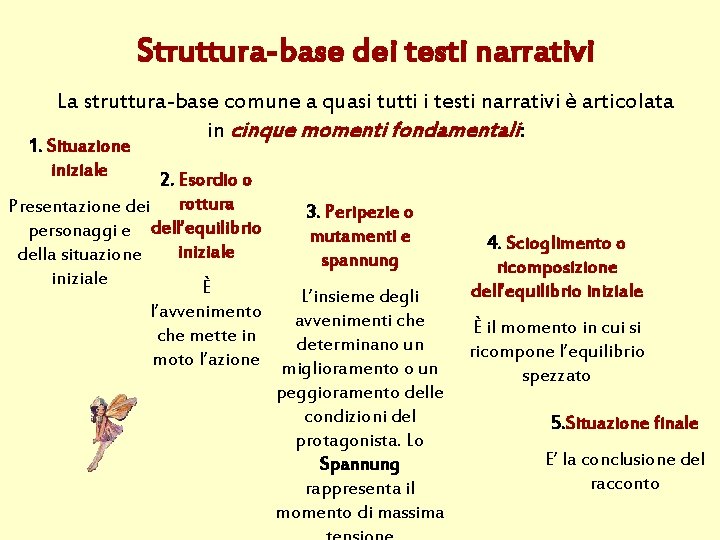 Struttura-base dei testi narrativi La struttura-base comune a quasi tutti i testi narrativi è