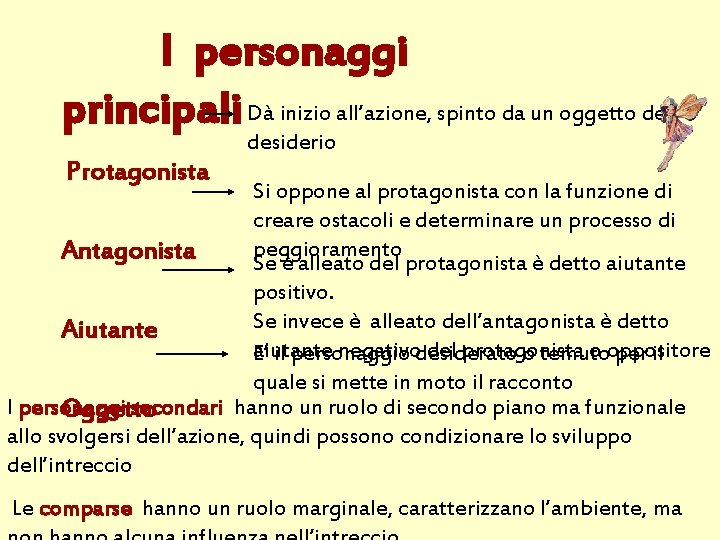 I personaggi principali Dà inizio all’azione, spinto da un oggetto del desiderio Protagonista Si