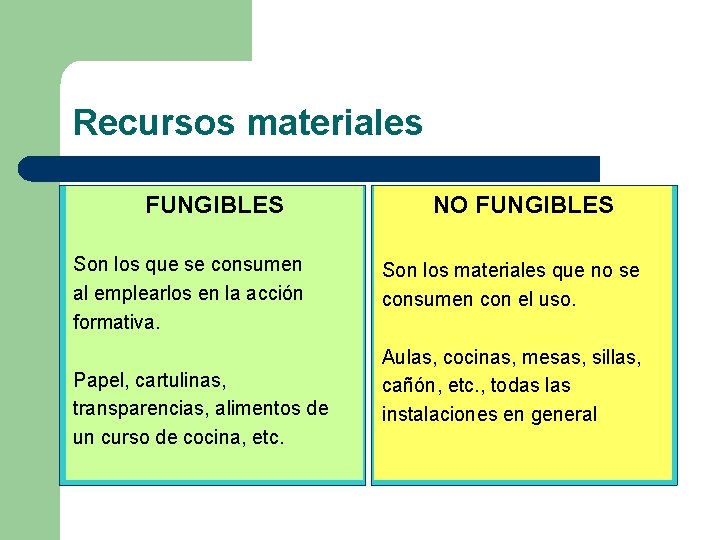 Recursos materiales FUNGIBLES Son los que se consumen al emplearlos en la acción formativa.