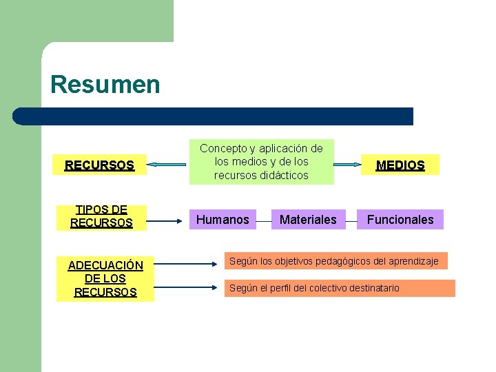 Resumen RECURSOS TIPOS DE RECURSOS ADECUACIÓN DE LOS RECURSOS Concepto y aplicación de los