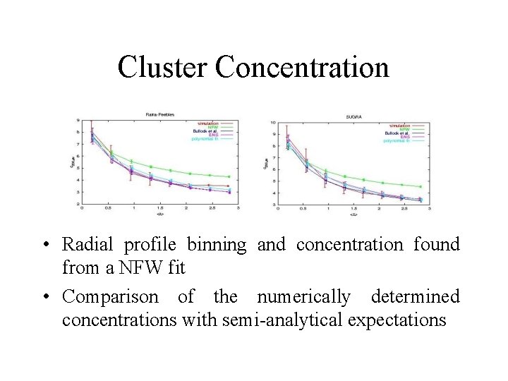 Cluster Concentration • Radial profile binning and concentration found from a NFW fit •