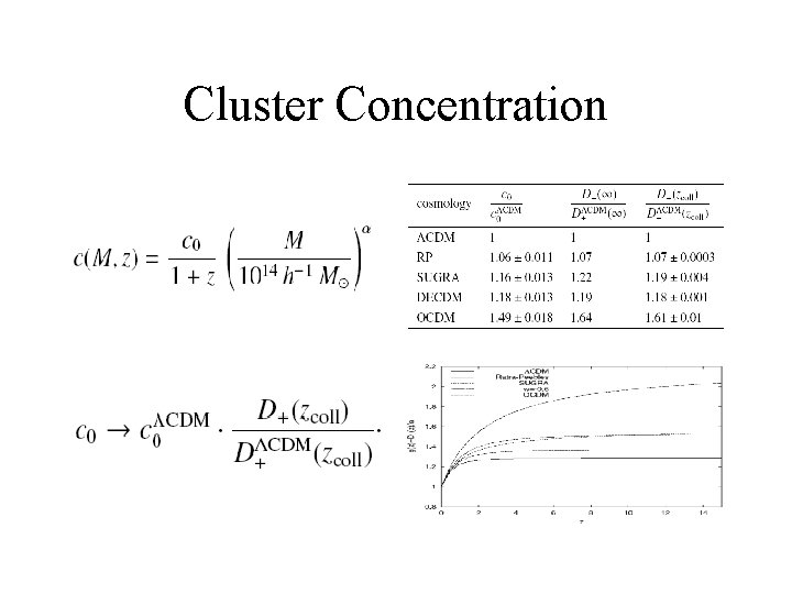 Cluster Concentration 