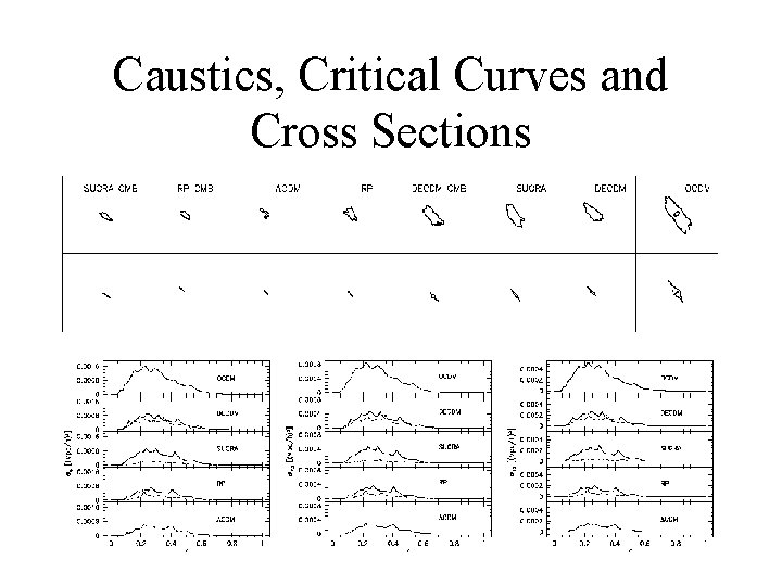 Caustics, Critical Curves and Cross Sections 
