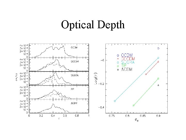 Optical Depth 