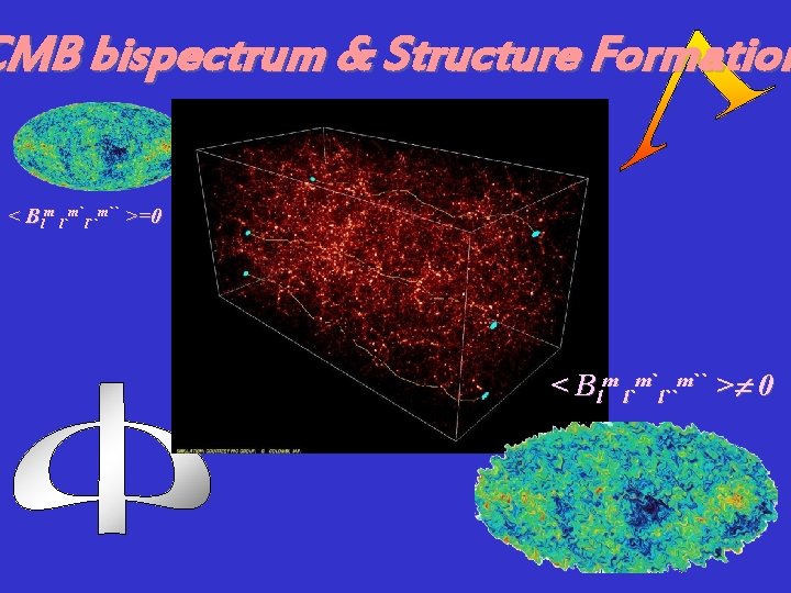 CMB bispectrum & Structure Formation < Blm l`m`l``m`` >=0 < Blm l`m`l``m`` > 0