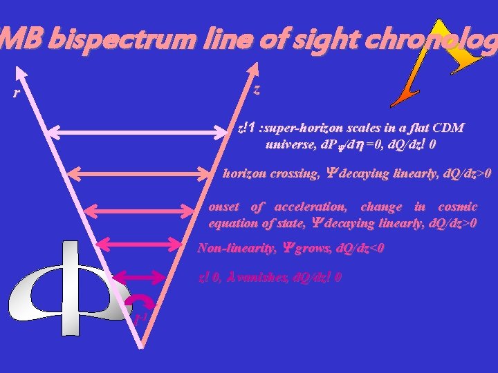 MB bispectrum line of sight chronolog z r z!1 : super-horizon scales in a