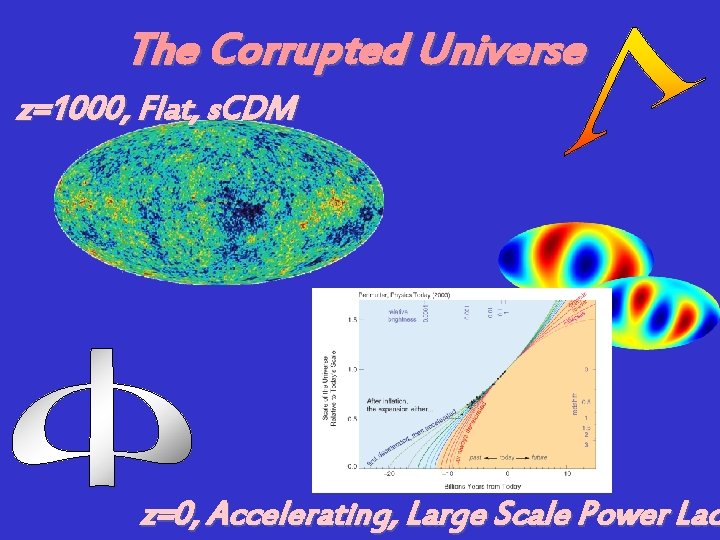 The Corrupted Universe z=1000, Flat, s. CDM z=0, Accelerating, Large Scale Power Lac 