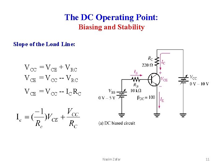 The DC Operating Point: Biasing and Stability Slope of the Load Line: VCC =