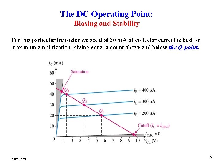 The DC Operating Point: Biasing and Stability For this particular transistor we see that