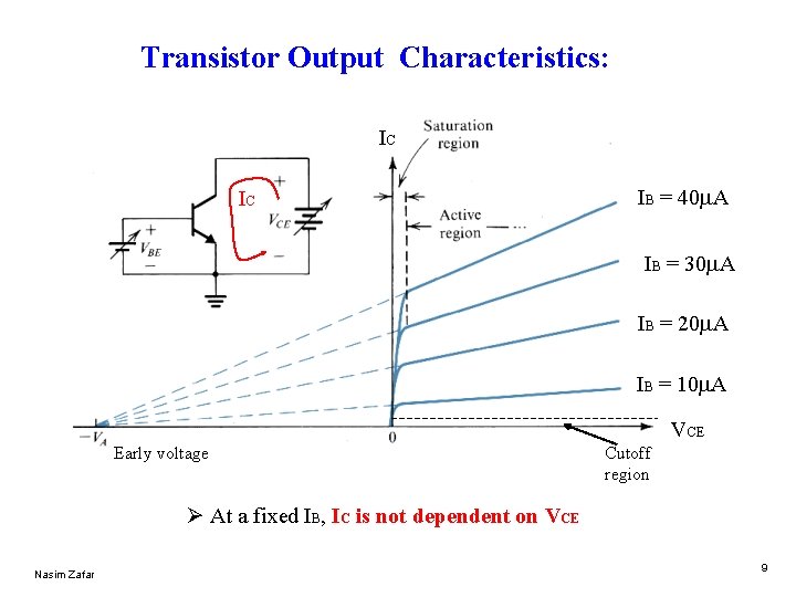 Transistor Output Characteristics: IC IC IB = 40 m. A IB = 30 m.