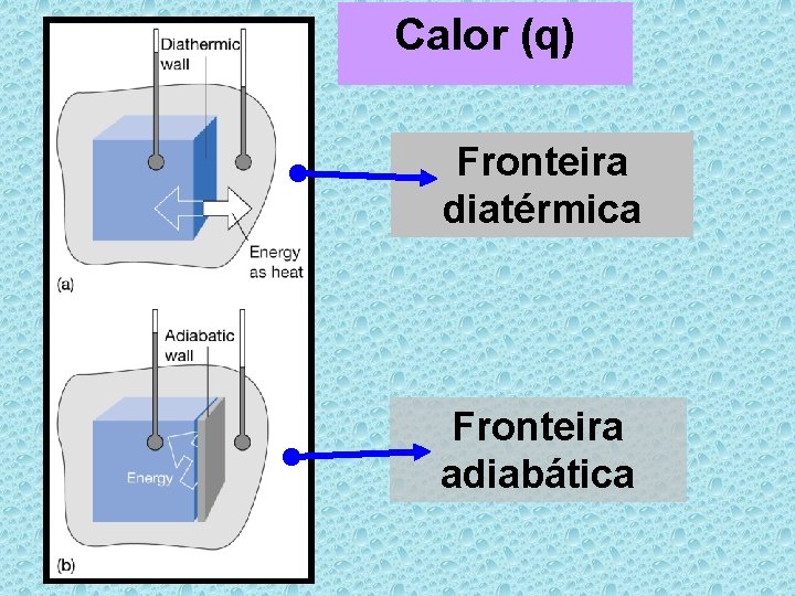 Calor (q) Fronteira diatérmica Fronteira adiabática 