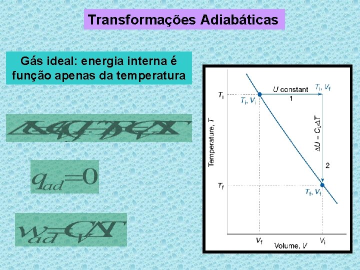 Transformações Adiabáticas Gás ideal: energia interna é função apenas da temperatura 